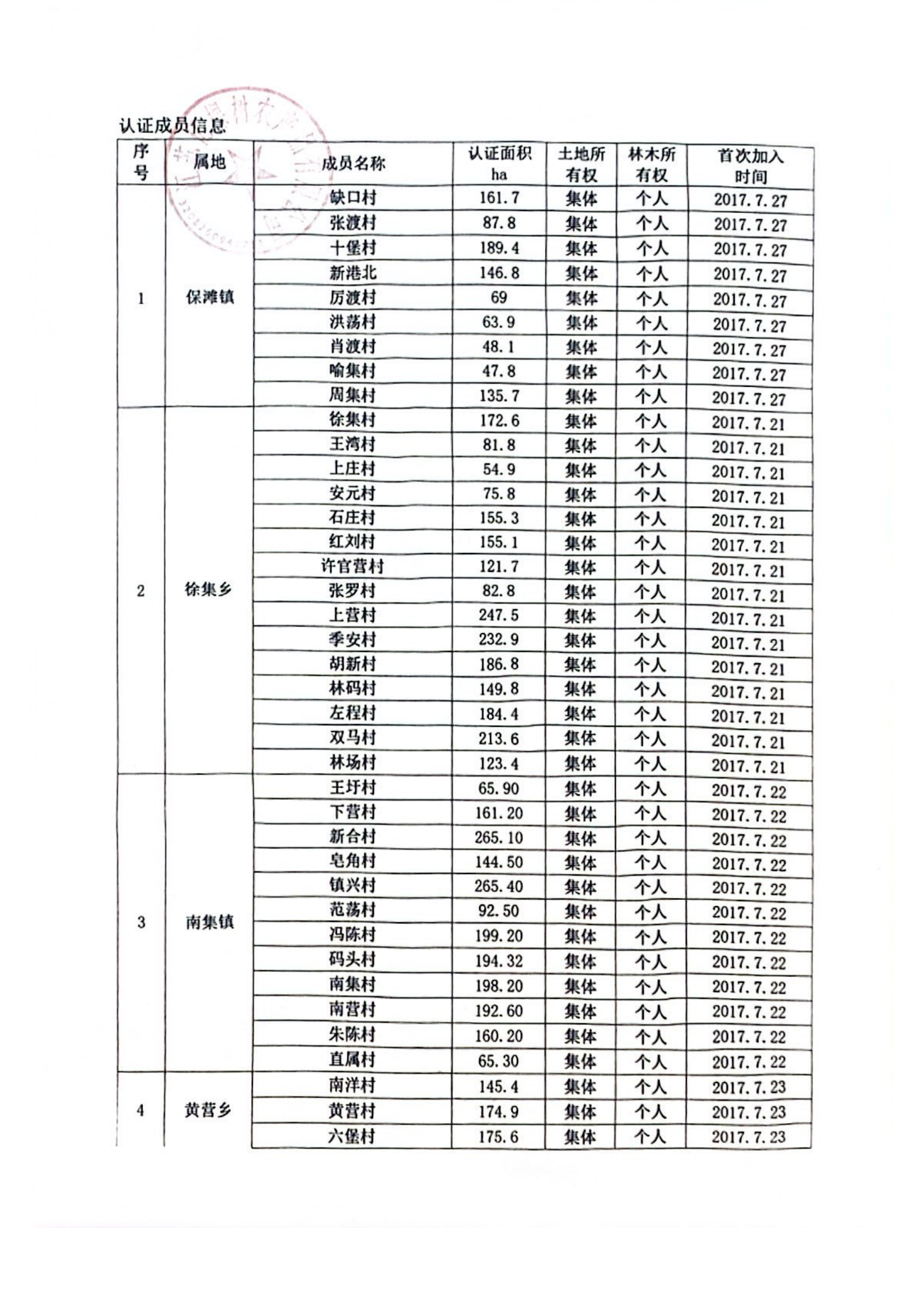 森林联合认证承诺_01.png